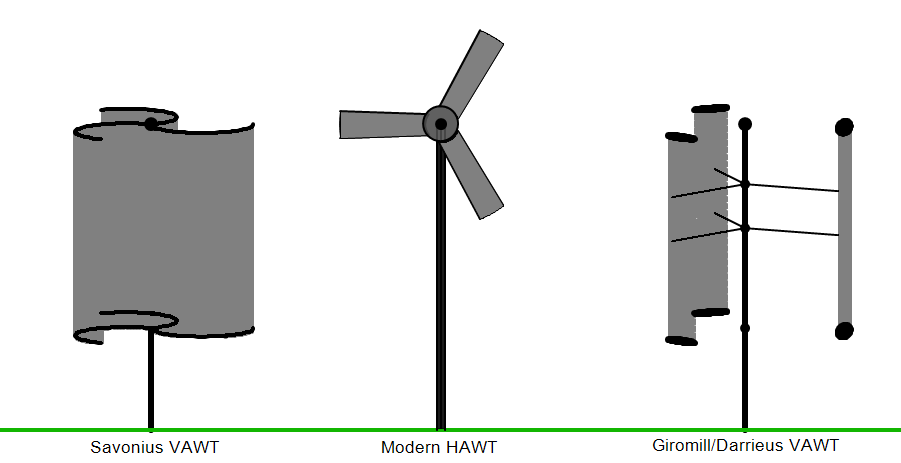 windmill working principle wikipedia